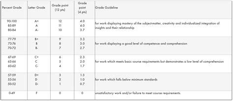 mcmaster 12 point scale|mcmaster 12 gpa scale.